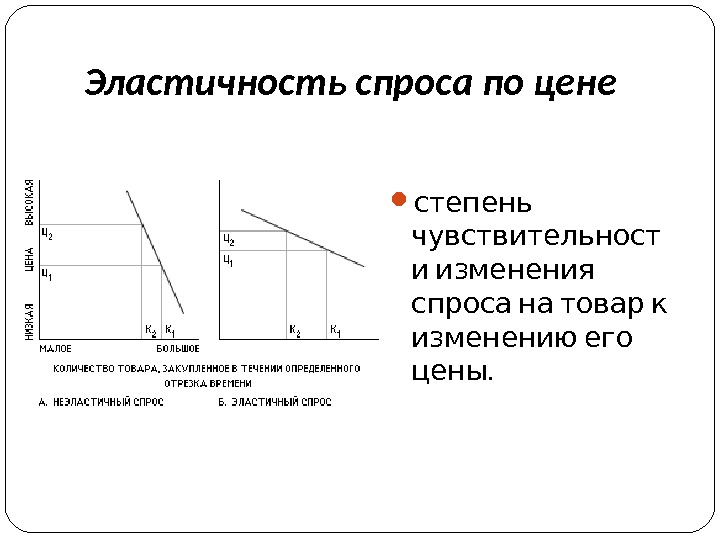 Виды спроса и предложения