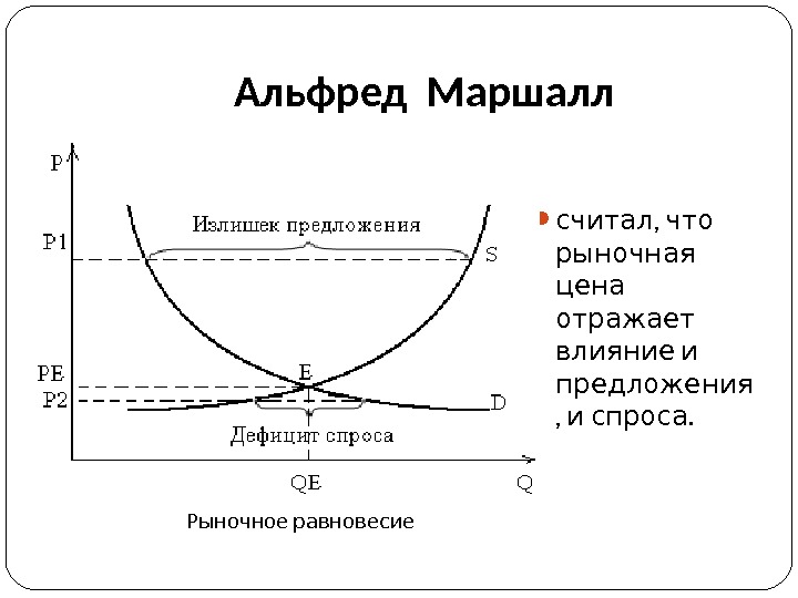 Дефицит спроса избыток предложения