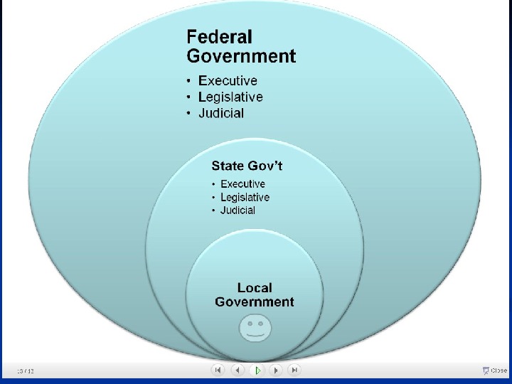 Презентация the-basic-structures-of-government