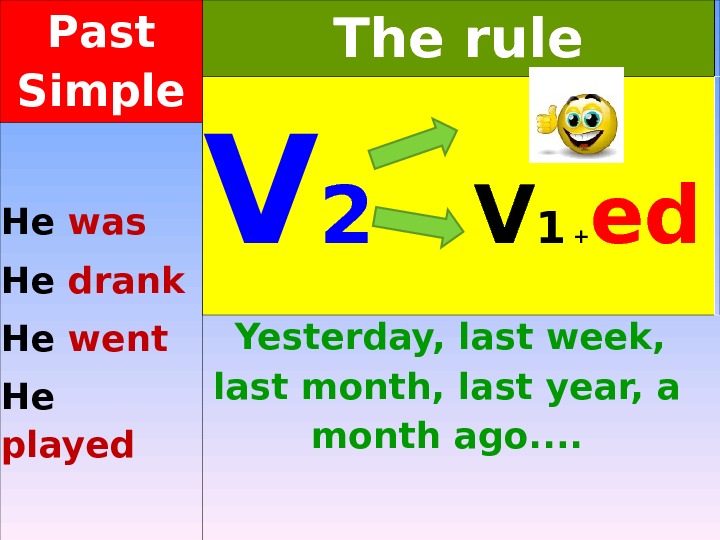 Https wordwall was were. Past simple презентация. Past simple для детей. Past simple для детей презентация. Паст Симпл 6 класс презентация.