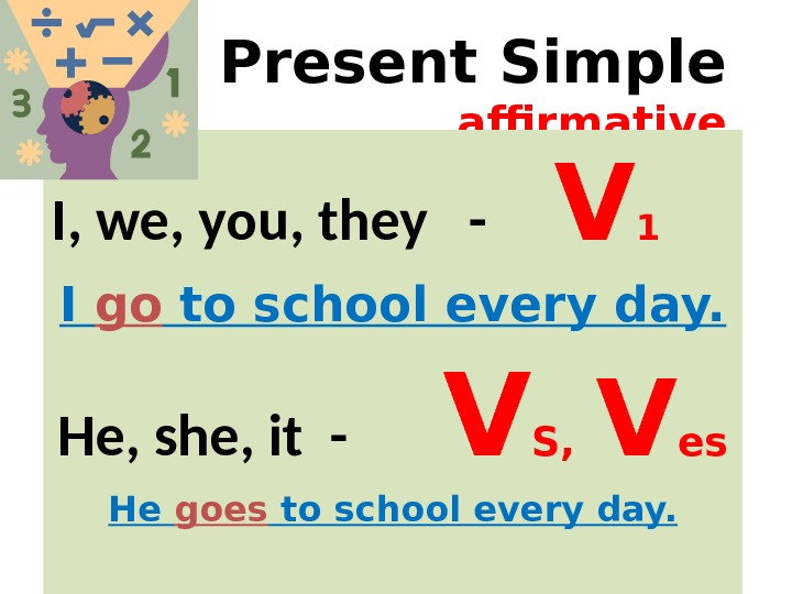 Past simple he she it. Present simple affirmative. Present simple he she it правило. Презент Симпл he she it. Present simple he she it.