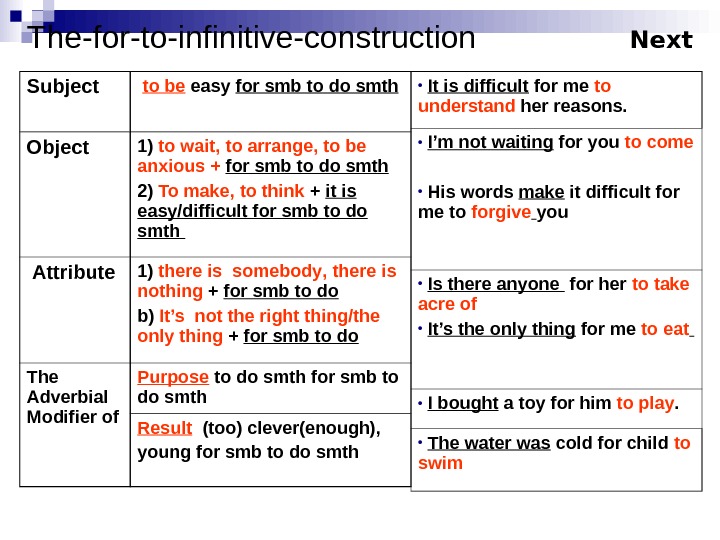 Перевод point to me. For to Infinitive Construction в английском. For to Infinitive Construction примеры. Конструкция for-to-Infinitive Construction. Конструкция for + Infinitive.