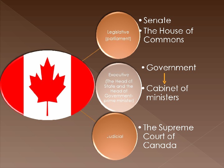 Судебная система в канаде презентация