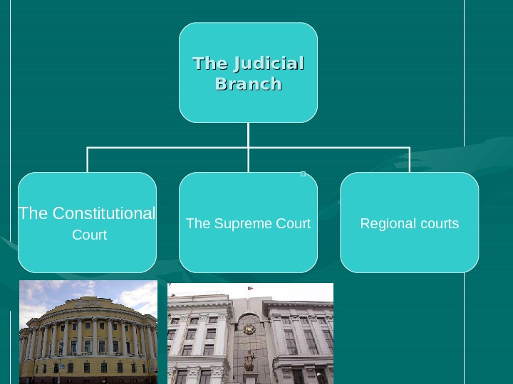 Political system of russia презентация