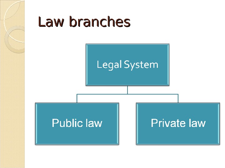 the-russian-legal-system-law-branches