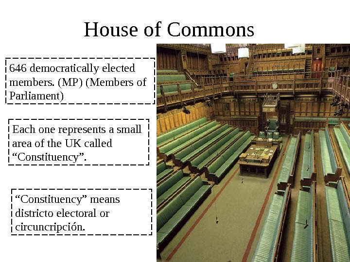 Объясните смысл словосочетания палата общин. The House of Commons презентация. The House of Commons functions. House of Commons of great Britain. House of Commons Великобритании презентация.