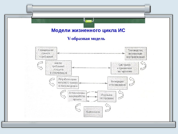 Образная модель это схема