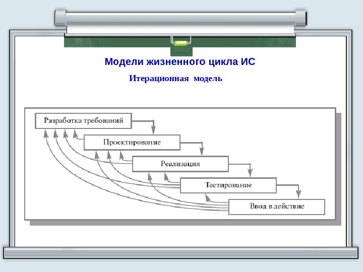 Какие модели жизненного цикла. Итерационная модель жизненного цикла ИС. Иьерационная модель жизненногоцилка ИС. Итерационная модель жизненного цикла программного обеспечения. Итерационная схема жизненного цикла.