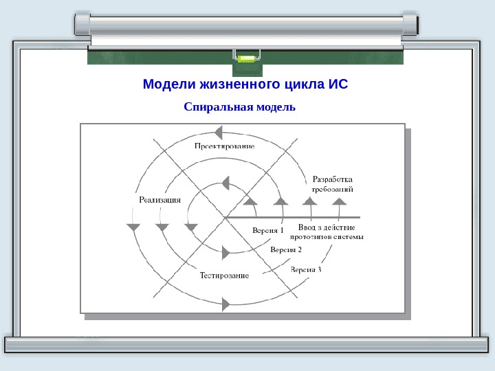 Укажите на какие проекты ориентировано использование спиральной модели жизненного цикла ис