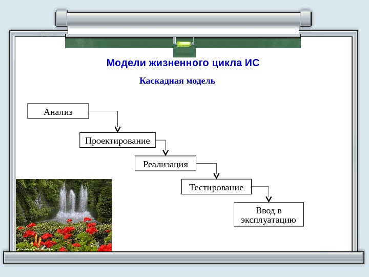 План разработки ис с применением каскадного подхода