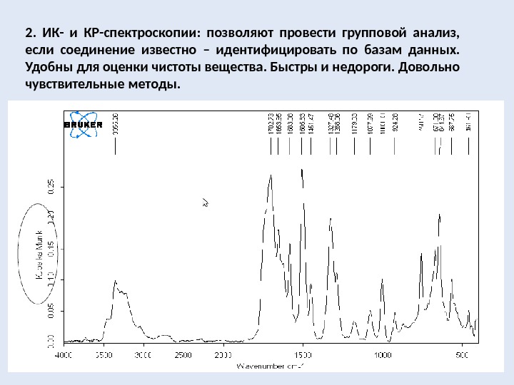 Ик спектроскопия презентация