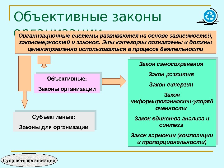 Общие объективные. Объективный закон в философии. Объективные законы развития общества. Объективные законы природы. Объективный закон типы законов философия.