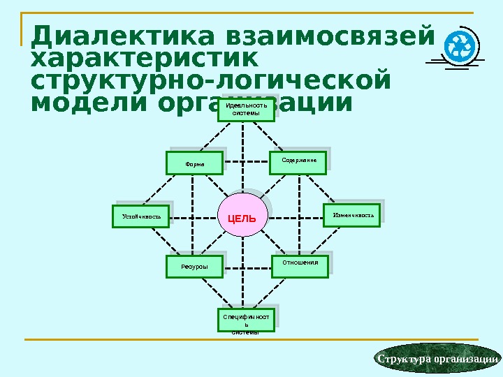 Поведение менеджера и собственника структурно логическая схема