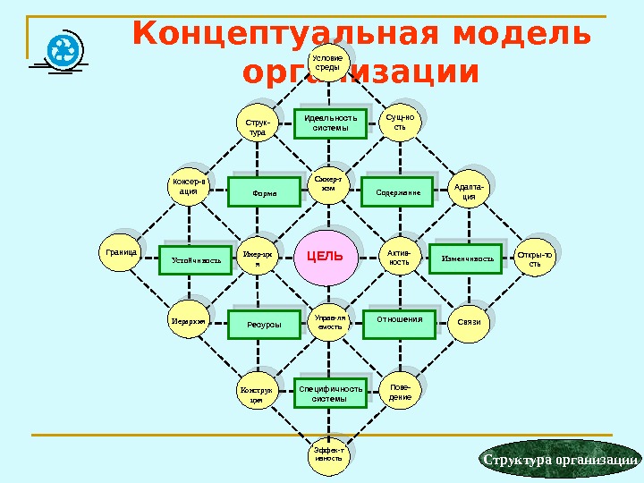 Теория организации картинки