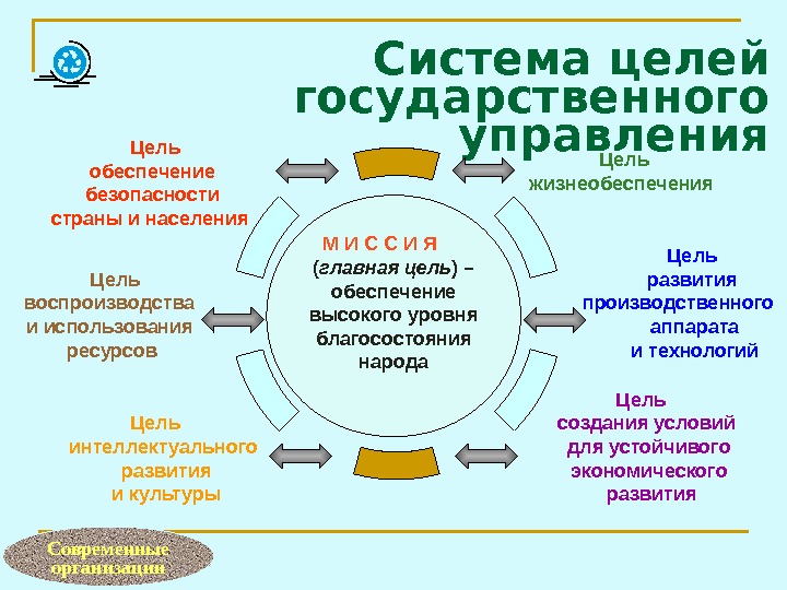 Виды целей государства