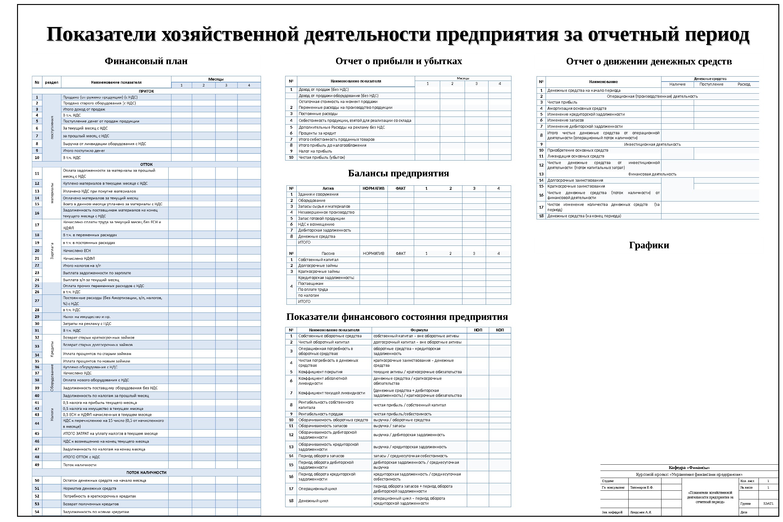 Информация о результатах хозяйственной деятельности за три года образец