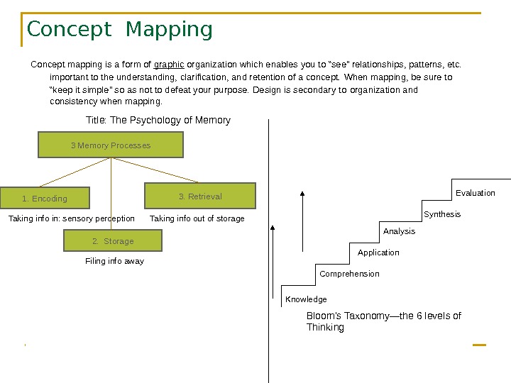 Student Success – Time Management Chapter 2