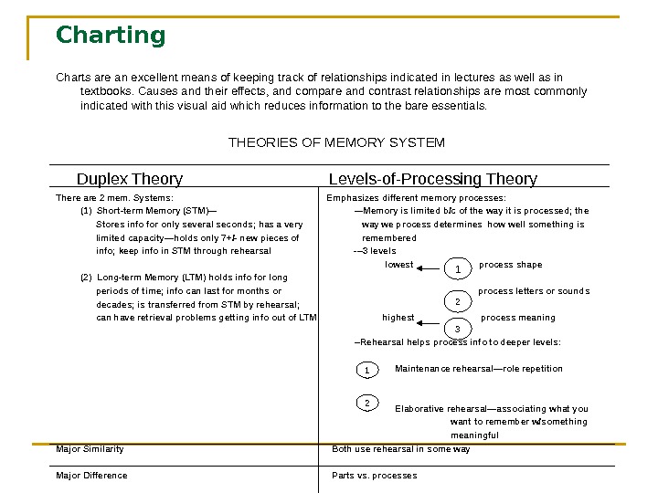 Student Success – Time Management Chapter 2