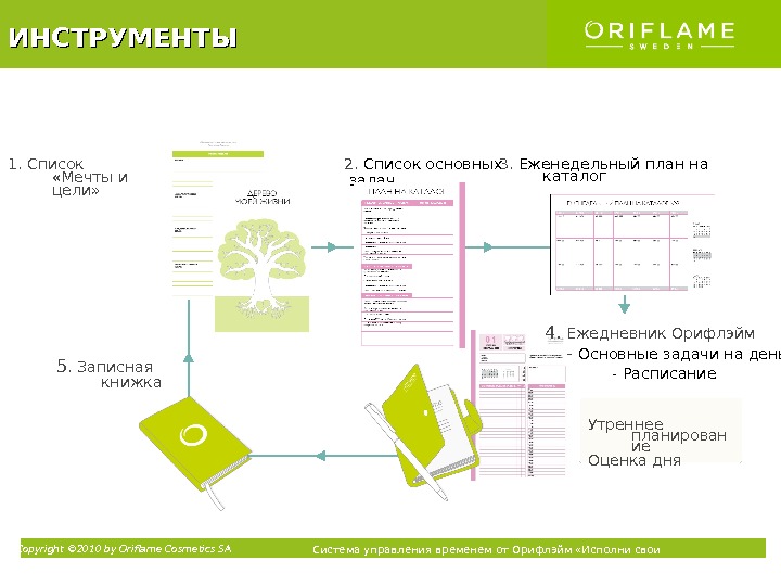 Орифлейм бизнес план