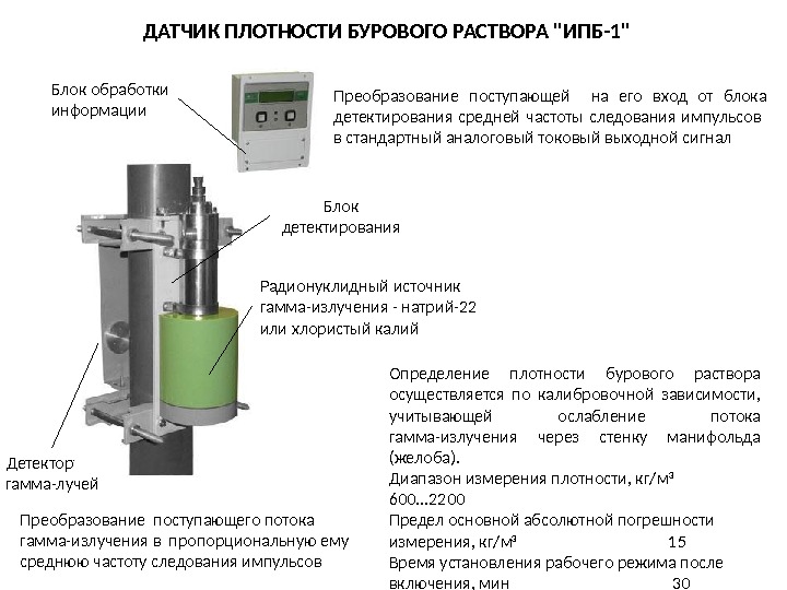 Преобразователь плотности. Датчик плотности бурового раствора ИПБ 1. Измеритель плотности бесконтактный ИПБ-1к. ИПБ-1к-13 измеритель плотности бесконтактный. Измеритель плотности ИПБ-1к-10.