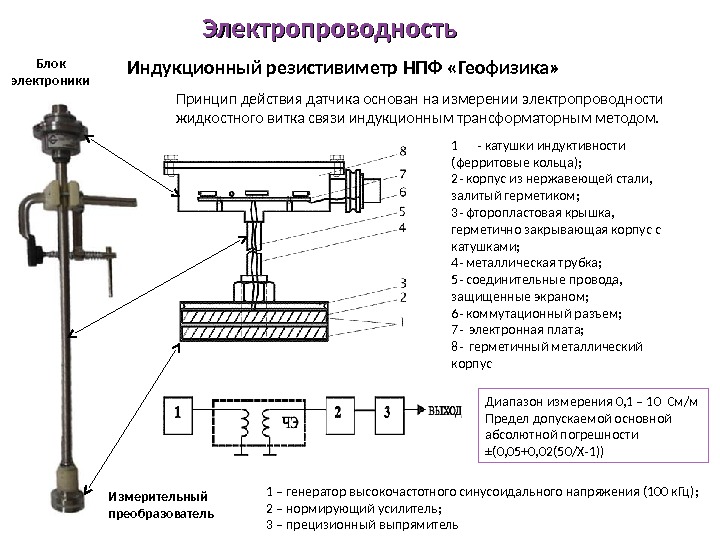 Измерение проводимости воды схема