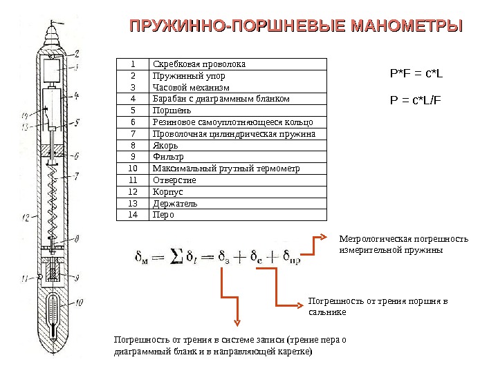 Поршневой манометр схема