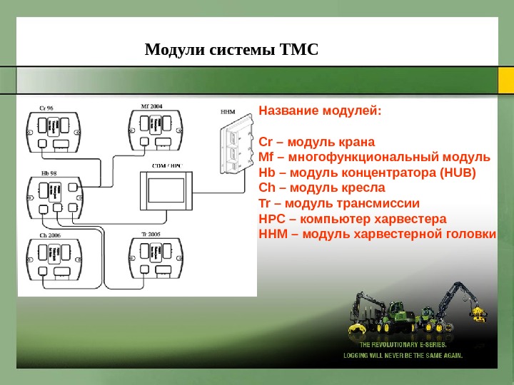 Перечислите модули. Система с модулем. ТМС схема. Название модуля. HHM модуль модуль.