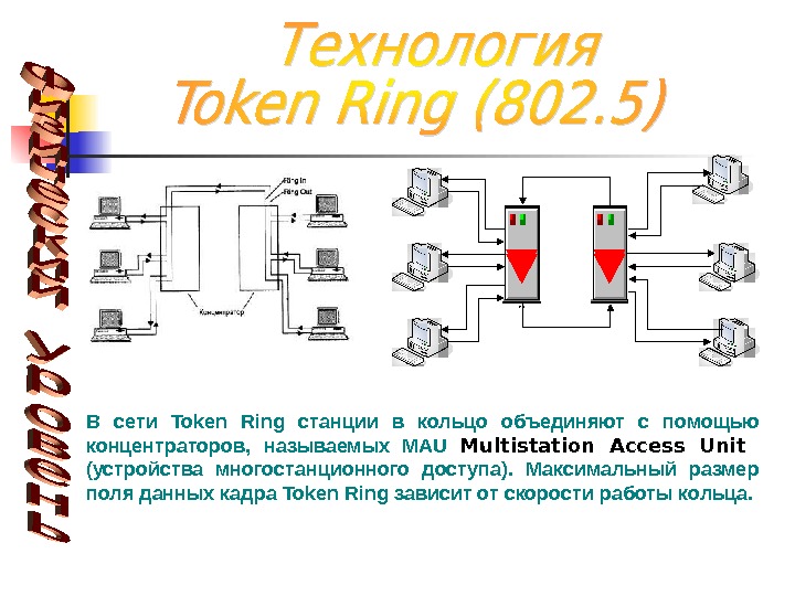 Спецификации какого стандарта определяют lan token ring