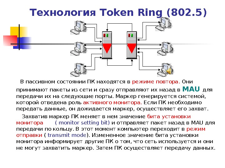 Сеть сразу. Локальная сеть token Ring. Сетевая технология token Ring. Основные характеристики технологии token Ring. Маркерный метод доступа token Ring.