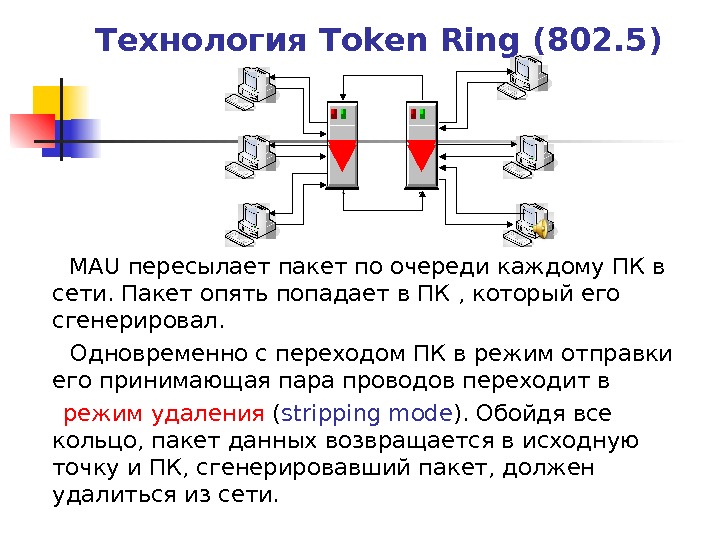 Среды передачи информации в локальных сетях. Технология token Ring. Token Ring надежность передачи данных. Разделяемая среда передачи данных. Token Ring сегменты.