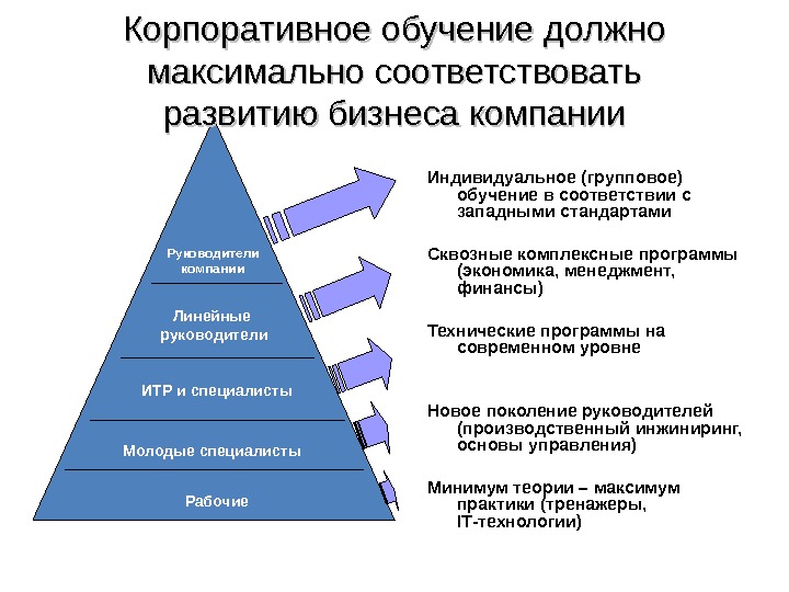 Обучение должно быть