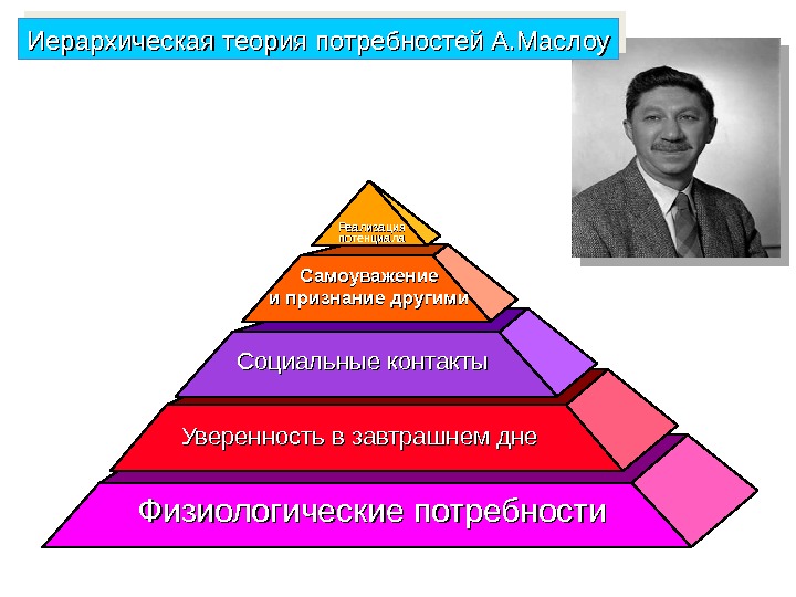 Иерархия потребностей абрахама маслоу презентация