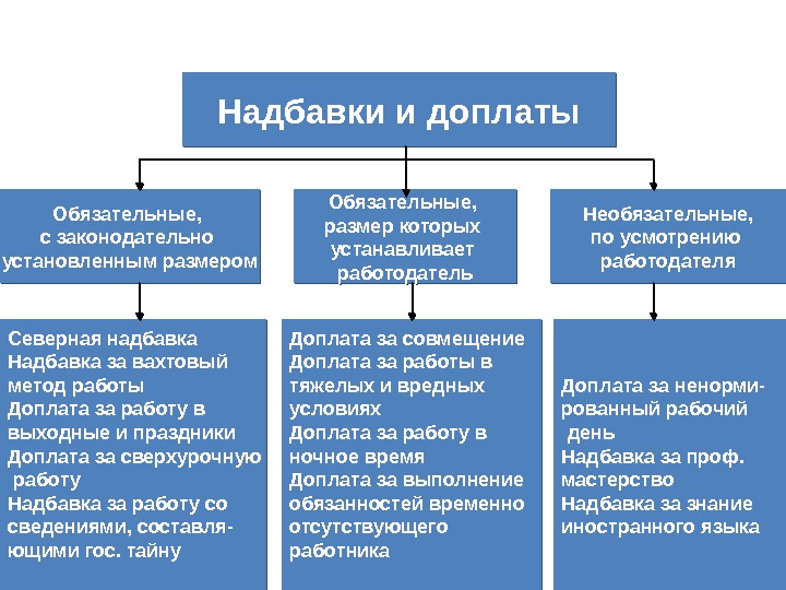 Схема доплаты и надбавки