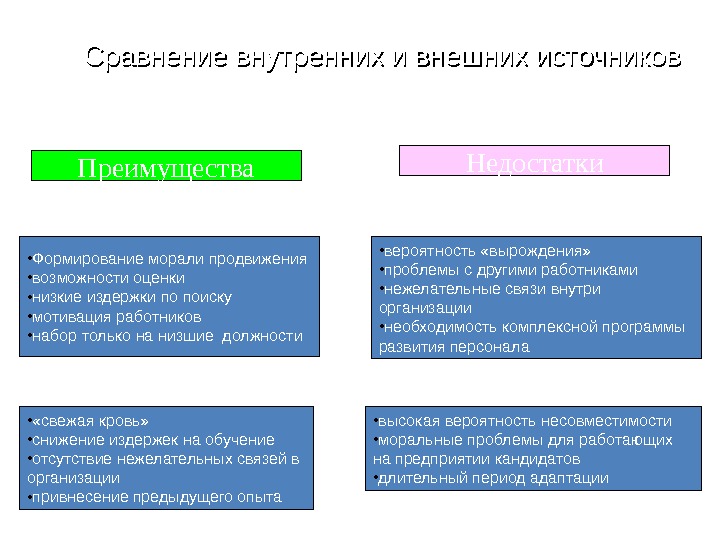 Внутренне сравнение