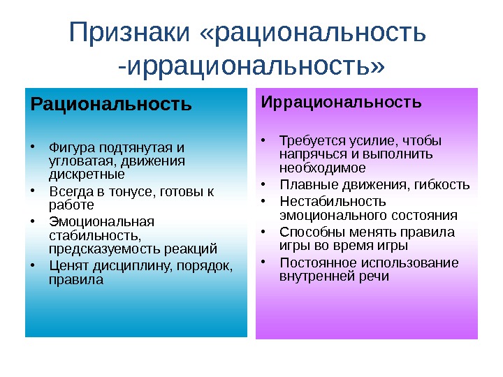 Рациональное мышление это. Иррациональность. Рациональность и иррациональность. Иррациональные и рациональные типы. Иррациональность это в психологии.