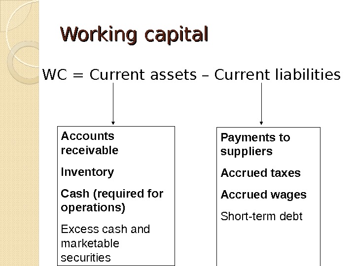 Current перевод. Current liabilities. Current Assets. Current Assets Formula. Working Capital.