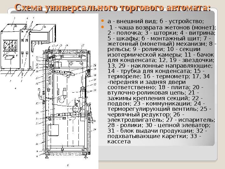 Торговый автомат чертеж