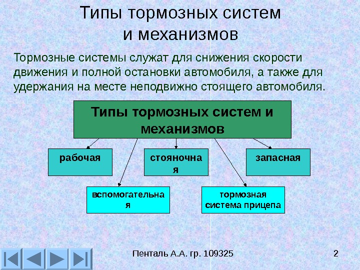 Проект тормозная система