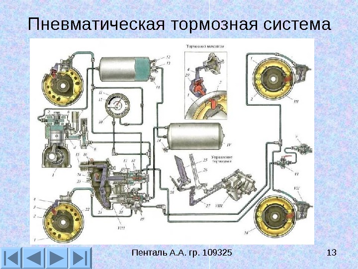 Презентация на тему тормозная система автомобиля