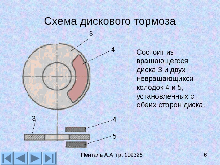 Презентация тормозная система автомобиля