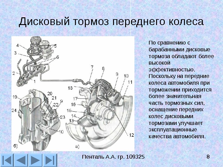 Презентация тормозная система автомобиля