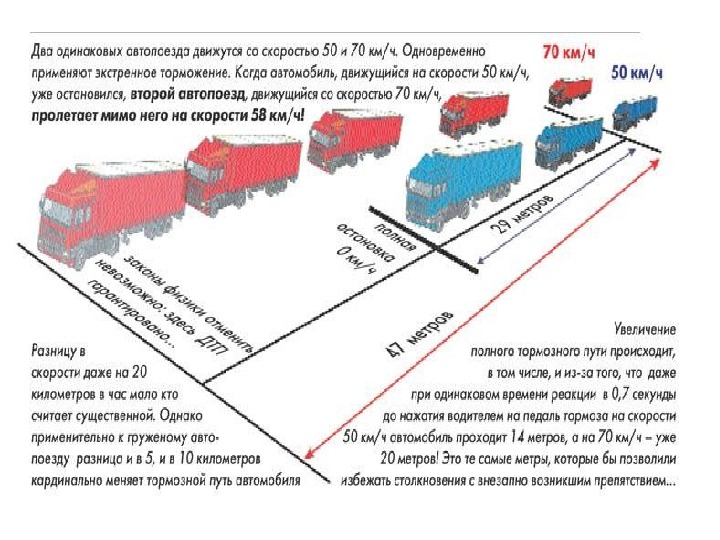 Определить тормозной путь автомобиля