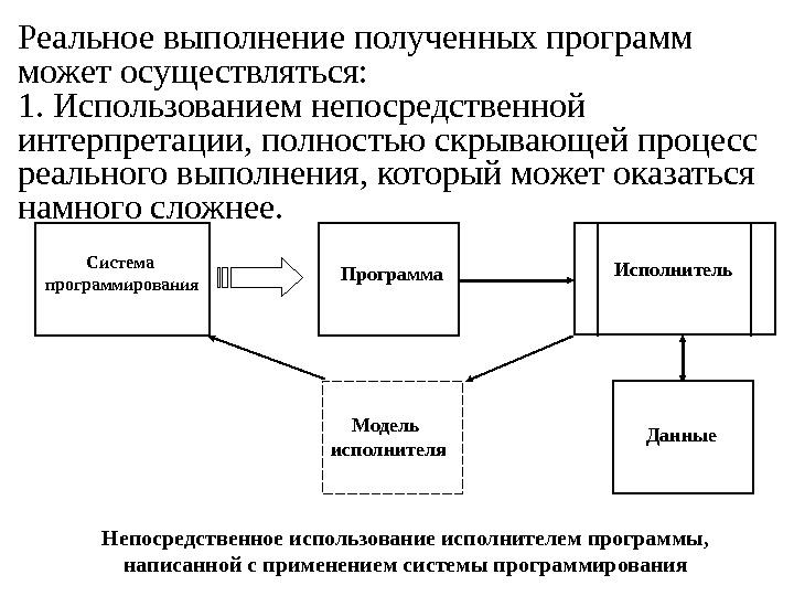 Программы непосредственного применения. Система исполнители. Не реальное выполнение.