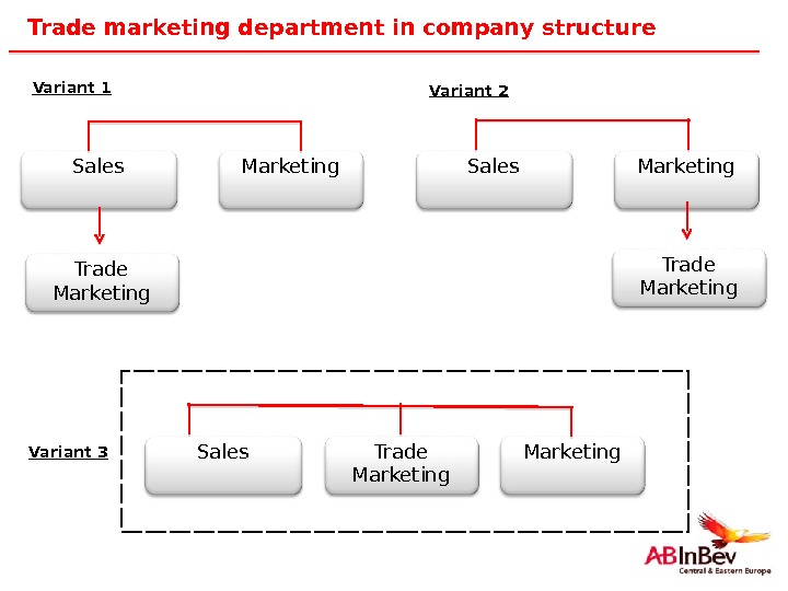 Trade marketing. Marketing Department structure. Sales and marketing Department. Sales Department structure. Departments in a Company.