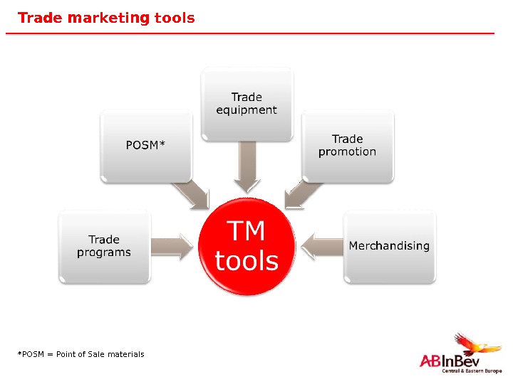 Trade marketing. ТРЕЙД маркетинговые инструменты. Торговый маркетинг. ТРЕЙД-маркетинговые мероприятия что это. ТРЕЙД маркетинговая стратегия.