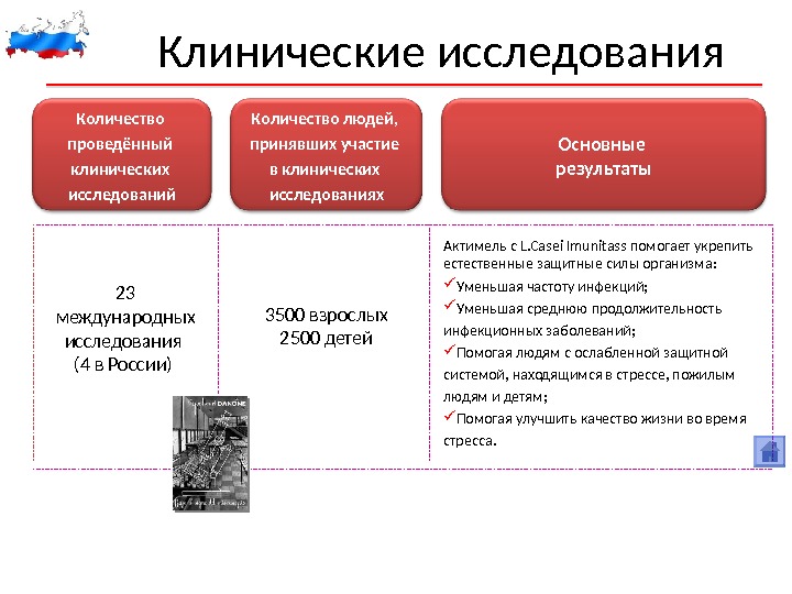 Количество исследуемых