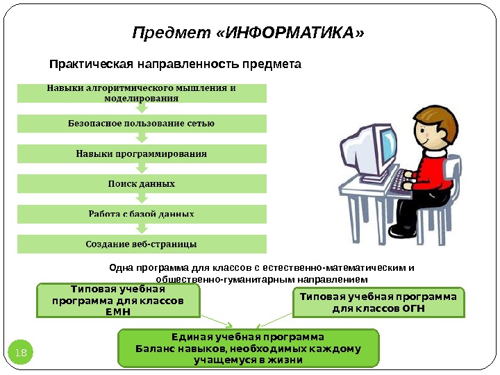 Проекты студентов по информатике