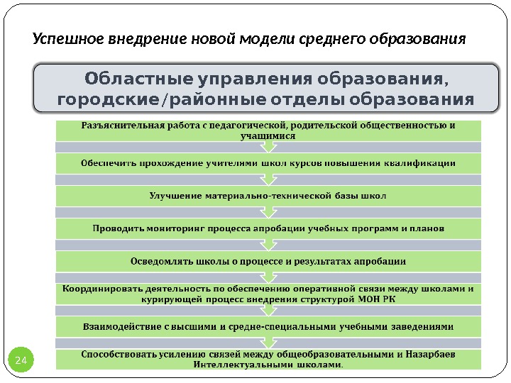 Презентация Трансляция FINAL 210814