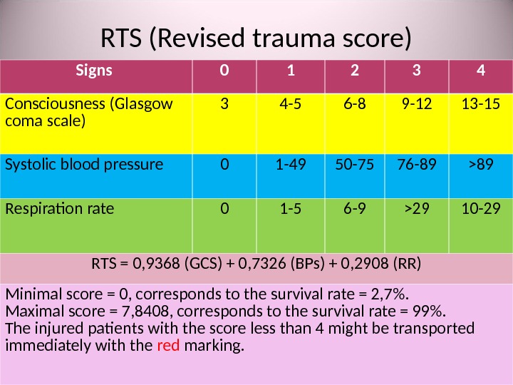 Презентация traumatic shock