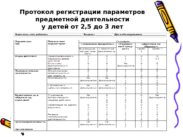 Регистрация параметров. Протокол регистрации параметров предметной деятельности. Регистрация протоколов. Протокол регистрации параметров предметной деятельности 2,5 до 3 лет. Протокол диагностики предметной деятельности 2 года.